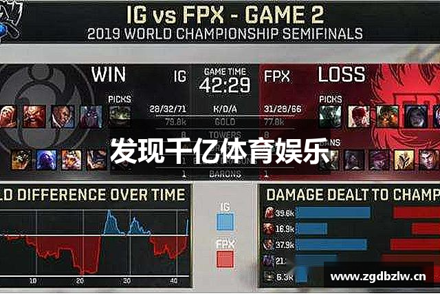 发现千亿体育娱乐